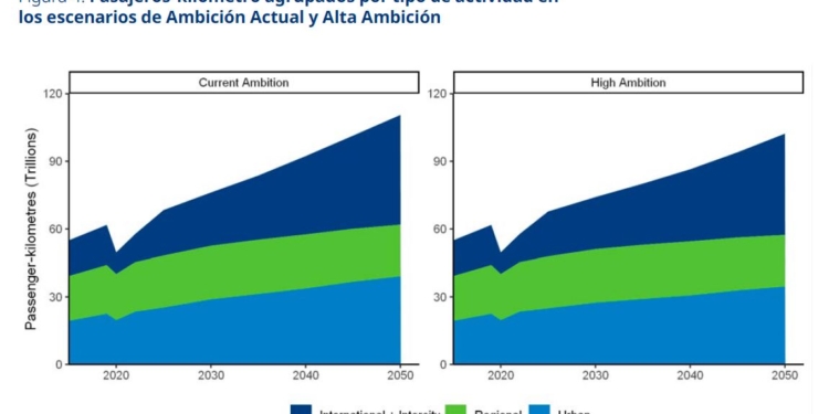 Gestionar la demanda pasa por ofrecer opciones atractivas