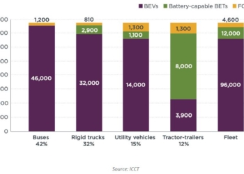 La importancia de la legislación en la implantación de las cero emisiones