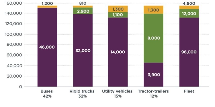 La importancia de la legislación en la implantación de las cero emisiones