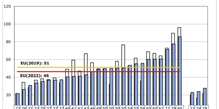 Queda mucho por hacer en cuanto a seguridad vial