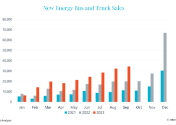 China podría superar los 300.000 vehículos sin emisiones este año