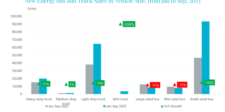 Las baterías dominan las energías alternativas en China