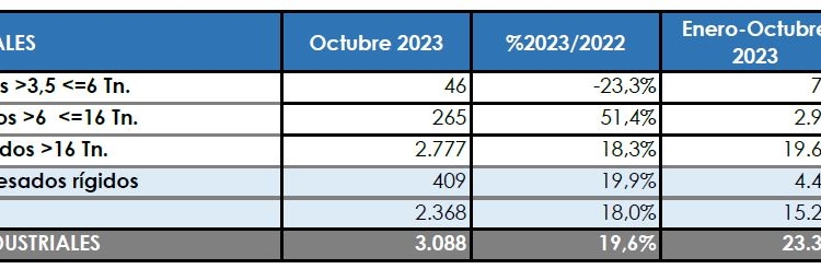 Tendencias muy parejas durante el mes de octubre