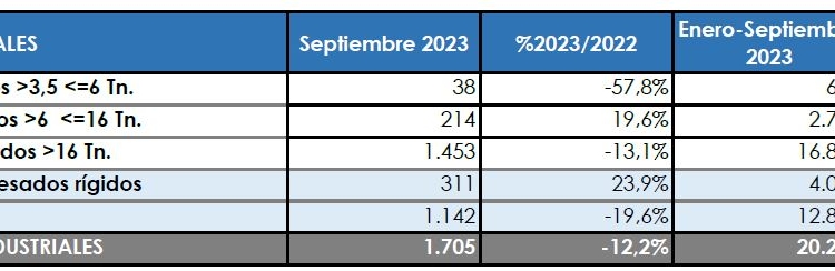 Tendencias divergentes durante el mes de septiembre