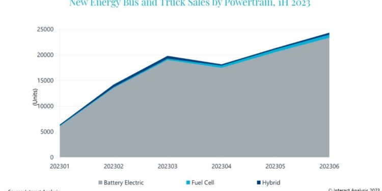 Los eléctricos son la base, pero ojo con las pilas en China