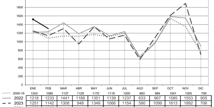 Un febrero por encima de la media confirma el repunte de los remolques