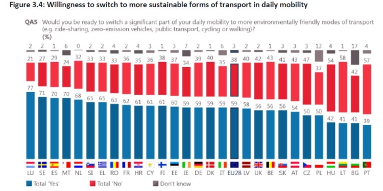 ¿Por qué motivos cambiaríamos de modo de transporte?