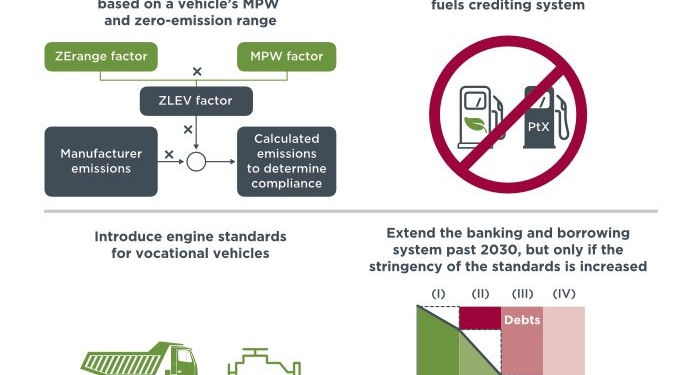 ICCT: las normas de emisiones no son suficientes