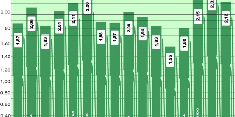 El gasóleo en el continente sigue subiendo