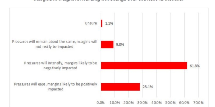 ¿Por qué crece la presión sobre los márgenes?