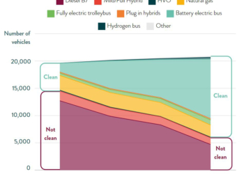 La propulsión eléctrica seguirá creciendo esta década