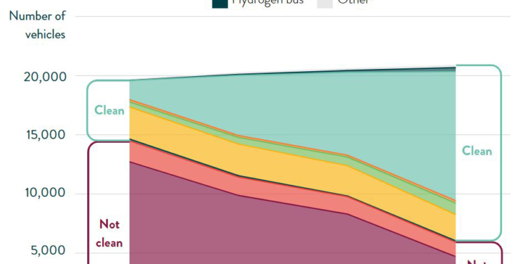 La propulsión eléctrica seguirá creciendo esta década