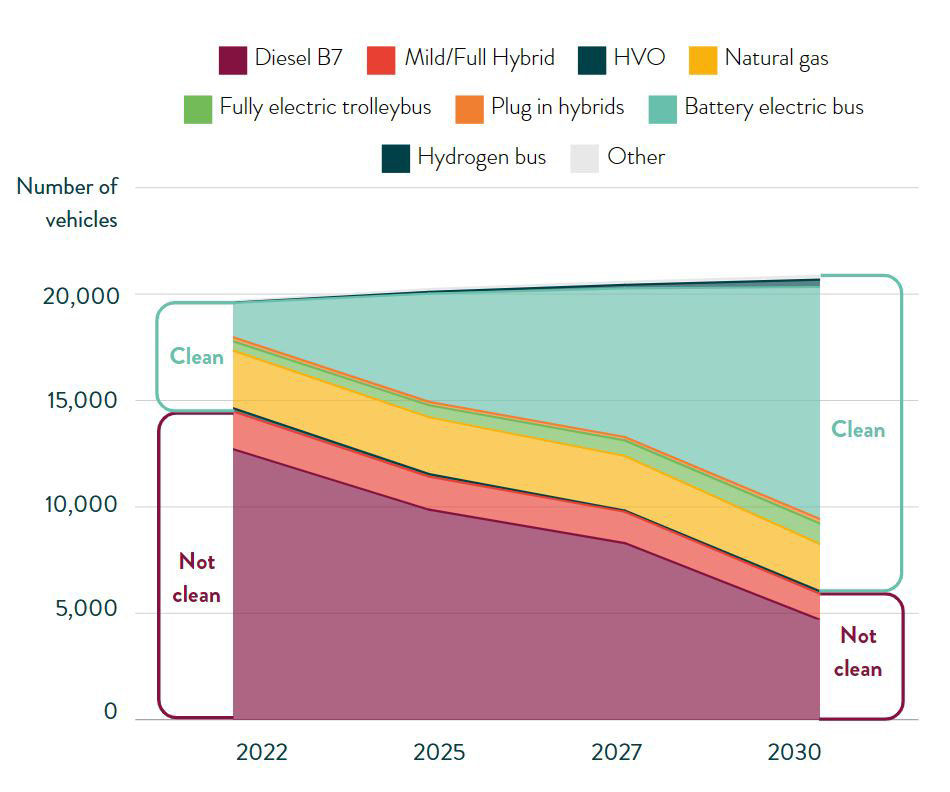 La propulsión eléctrica seguirá creciendo esta década