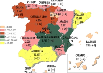 Las empresas de pesado recuperan la senda alcista