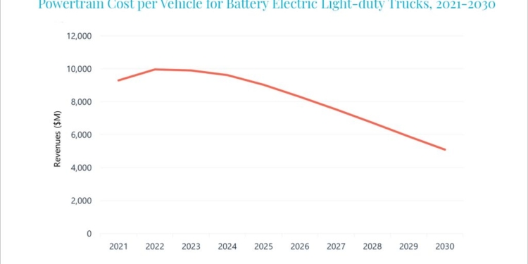 Los vehículos bajarán, pero a diferentes velocidades