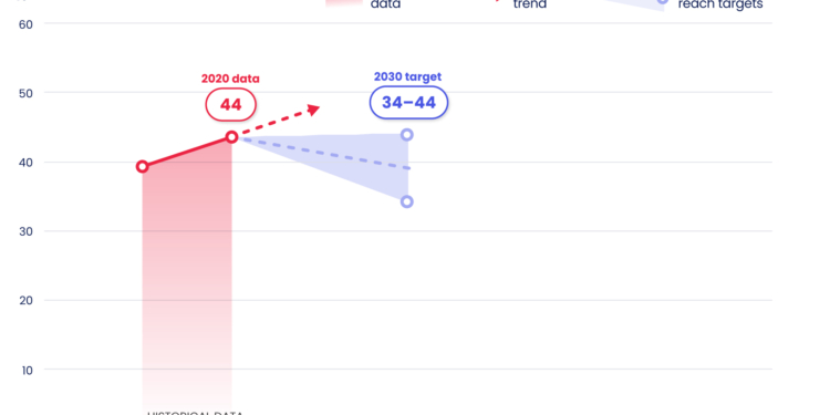 El transporte público debe ser la solución urbana