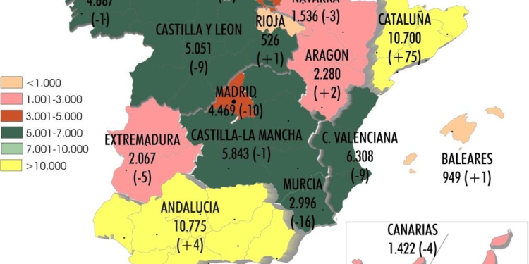 Un verano ‘plano’ para las empresas de pesado