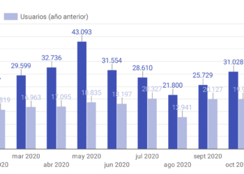 Nuevo récord de audiencia de la Plataforma Digital de Transporte del Grupo NEXO