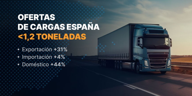 Trans.eu amplía su actividad como bolsa en nuestro país