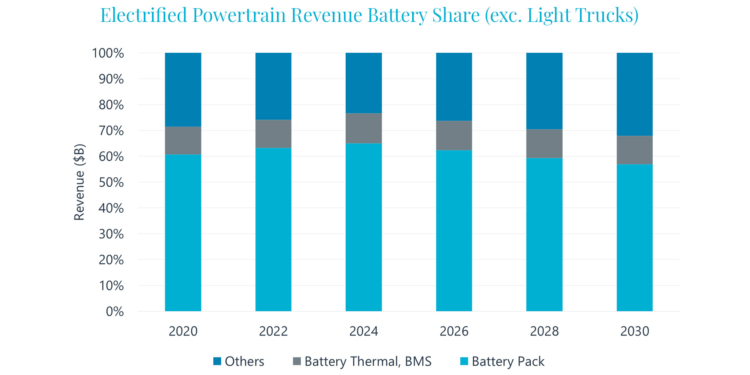 El híbrido va perdiendo peso frente a las cero emisiones
