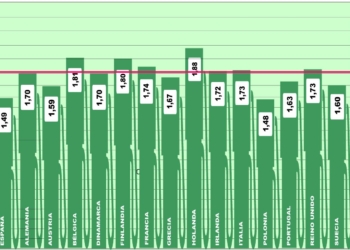 Importantes cambios en los precios medios europeos