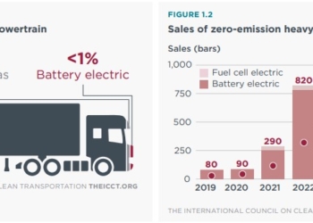 La cuota de camiones eléctricos sigue siendo residual en UE