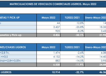 Los Comerciales siguen sin levantar cabeza