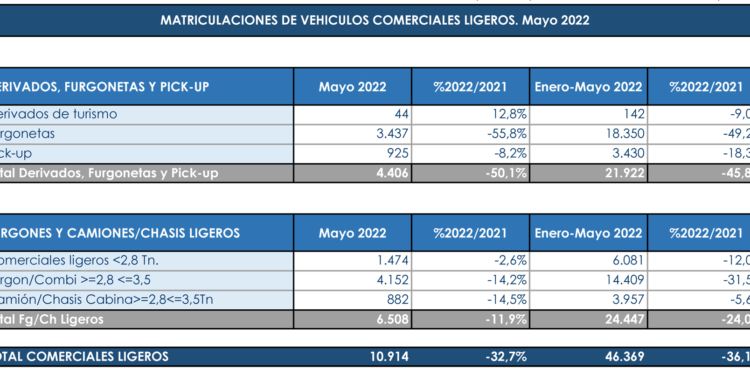 Los Comerciales siguen sin levantar cabeza