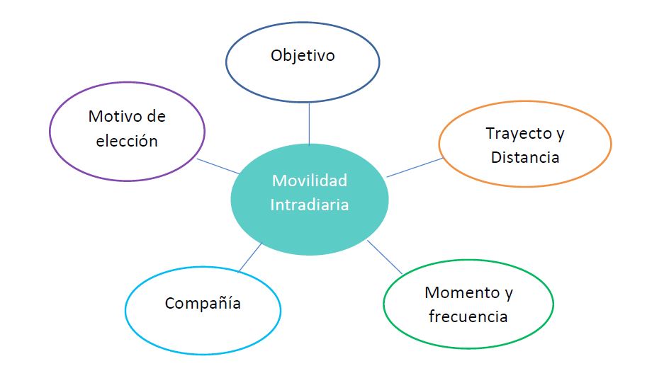 La importancia de la perspectiva de género en la movilidad