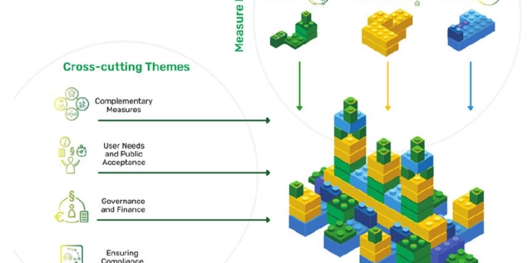 Las distintas normativas de acceso de vehículos urbanos