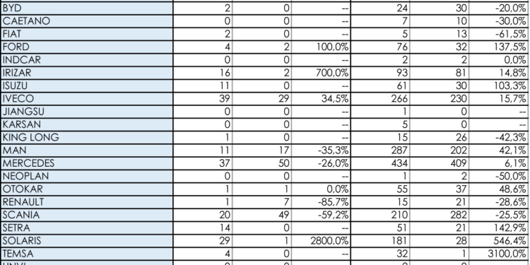 Mes más que interesante para las matriculaciones