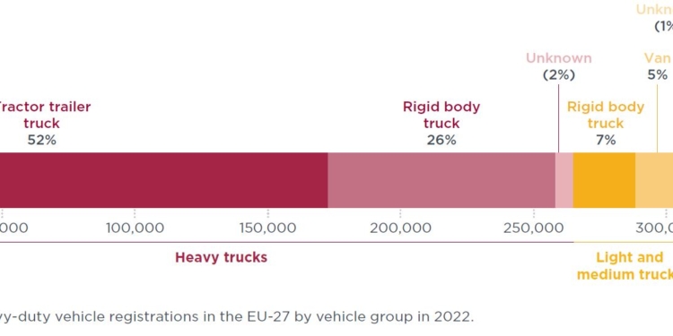 Un vistazo a la evolución de las cero emisiones en Europa