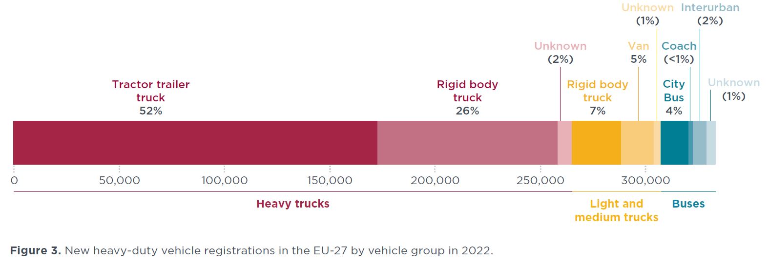 Un vistazo a la evolución de las cero emisiones en Europa