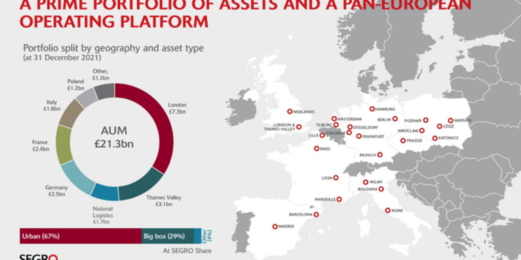 ¿Cuánto espacio disponible queda para almacenamiento logístico?