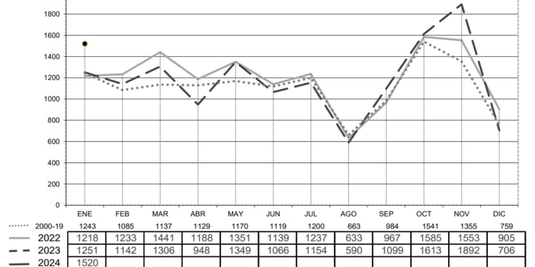 Muy buen arranque de ejercicio para las matriculaciones de remolques