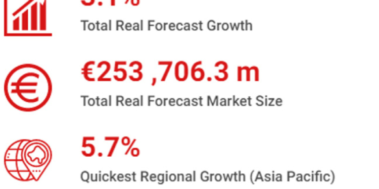 Los contratos logísticos se ralentizarán durante 2023