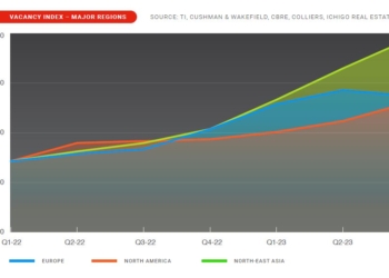 La oferta de espacio sigue siendo superior a la demanda
