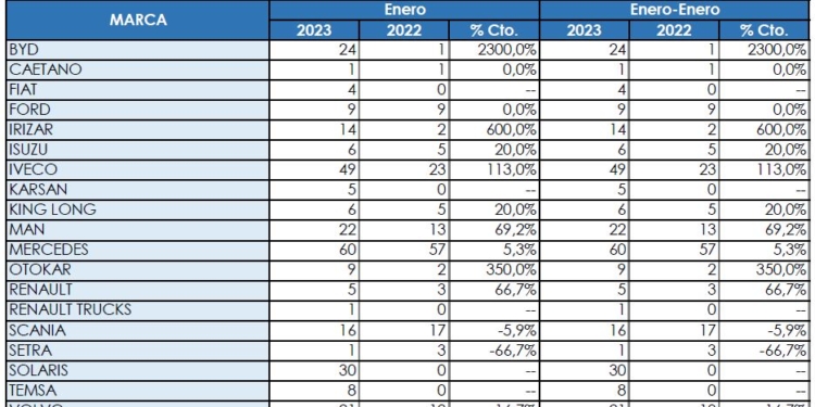 Mercedes empieza el año 2023 como acabó el anterior