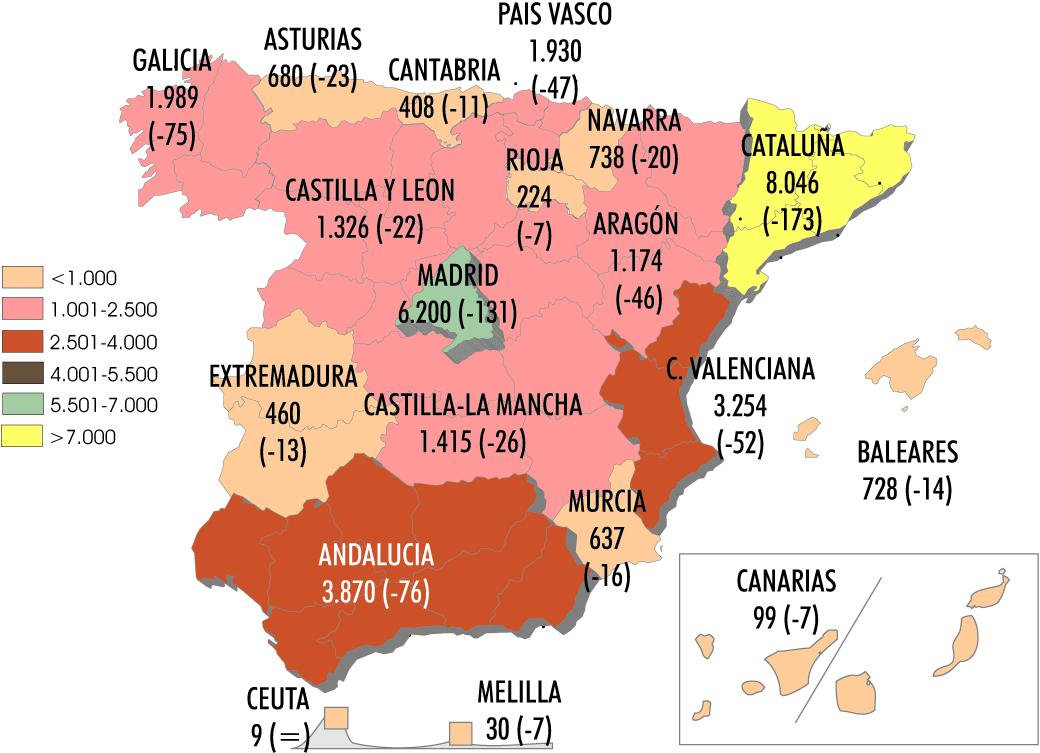 Las empresas de transporte ligero pierden lo antes ganado