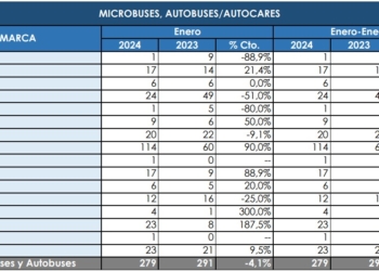 Mercedes inicia 2024 a toda velocidad en matriculaciones