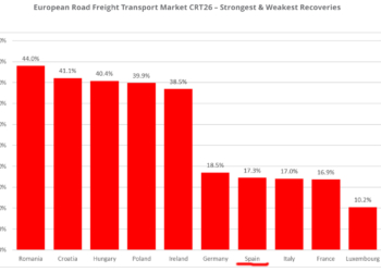 El Sector europeo de transporte será un 23% mayor en 2026 que en 2021