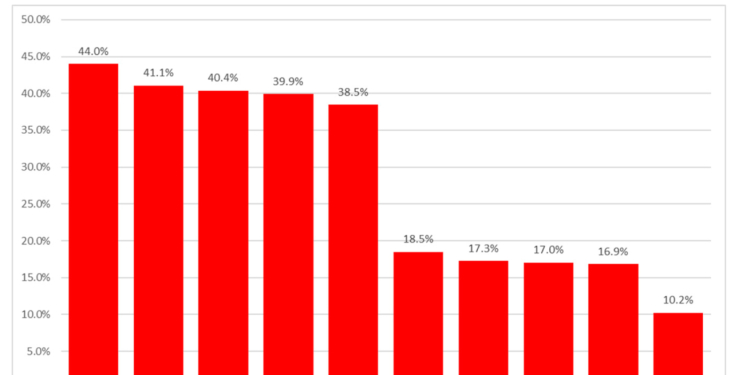 El Sector europeo de transporte será un 23% mayor en 2026 que en 2021