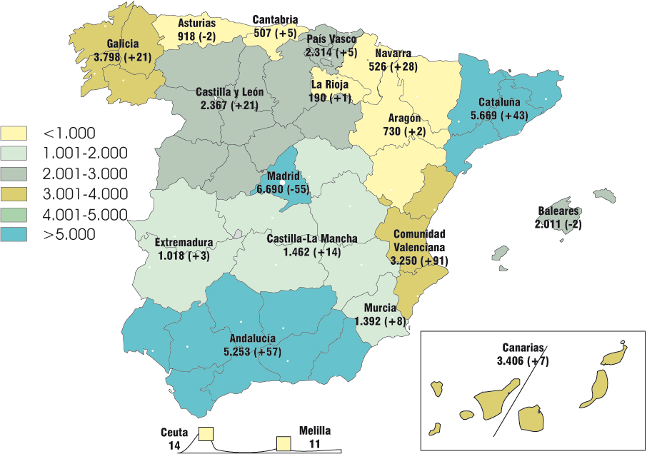 Cuarto mes de cambio de signo en las autorizaciones