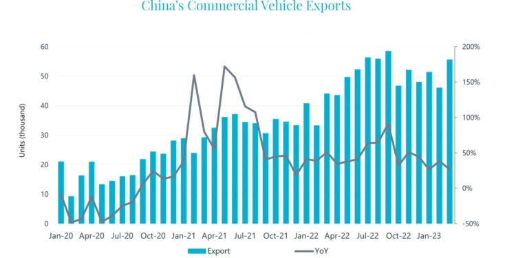 China y Rusia estrechan lazos en lo relativo al Sector