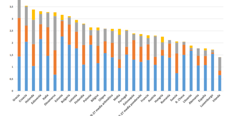 El precio del diésel que nos espera, asusta