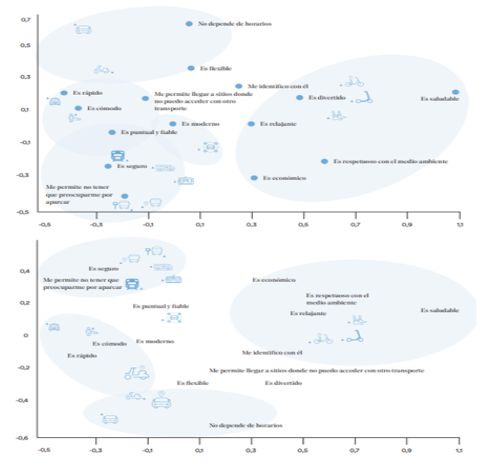La importancia de la perspectiva de género (II)