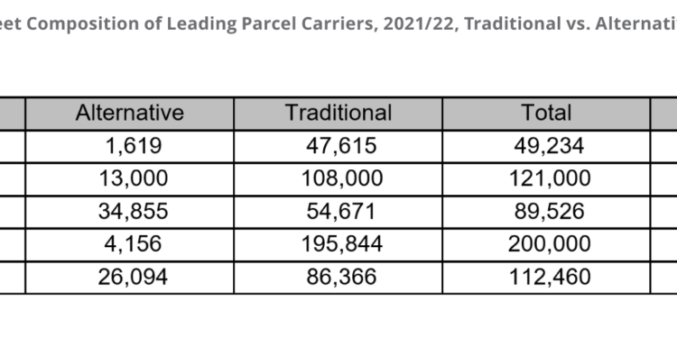 ¿Cómo se está electrificando la distribución?