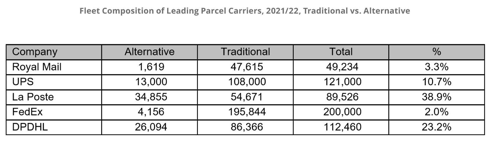 ¿Cómo se está electrificando la distribución?