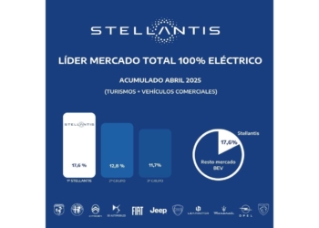 Stellantis consolida su liderazgo de vehículos 100% eléctricos en abril