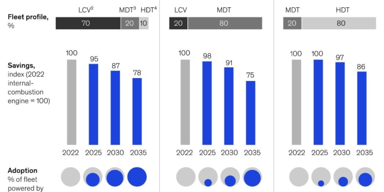 Descarbonizar es complicado, pero también rentable